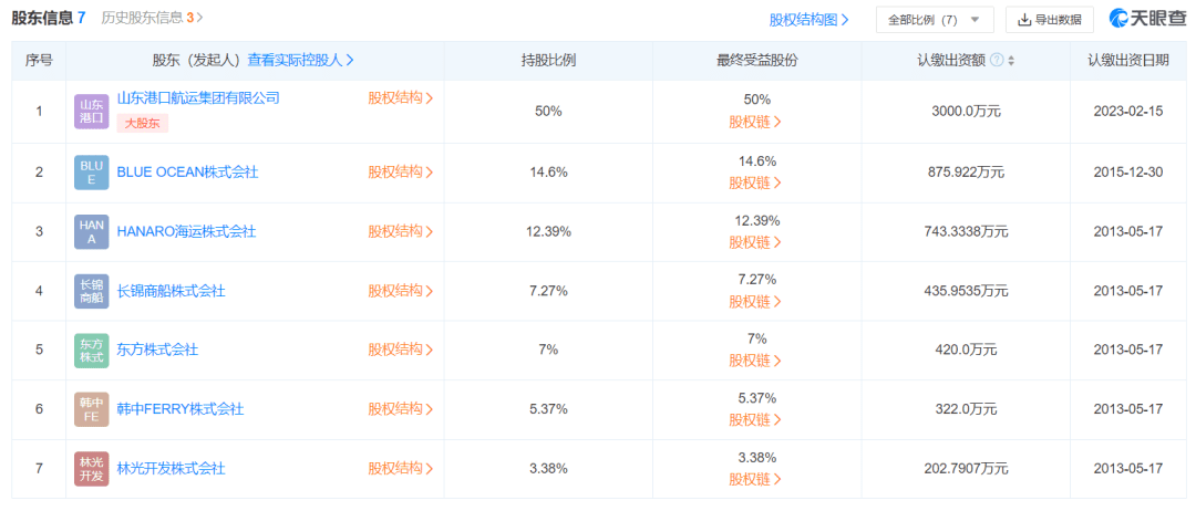 挥别十年虐恋 渤海轮渡1.75亿元转让中韩航线相关公司股权