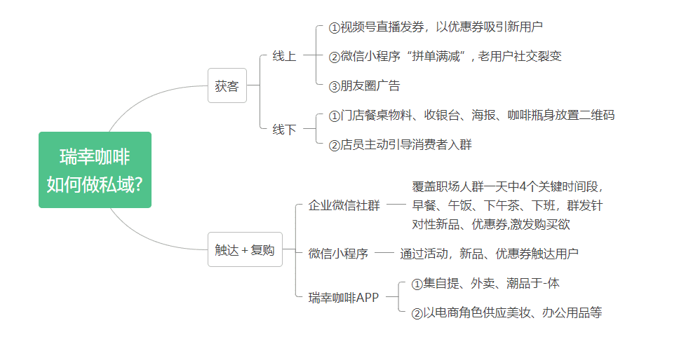 为什么现在的企业，都在做私域流量？