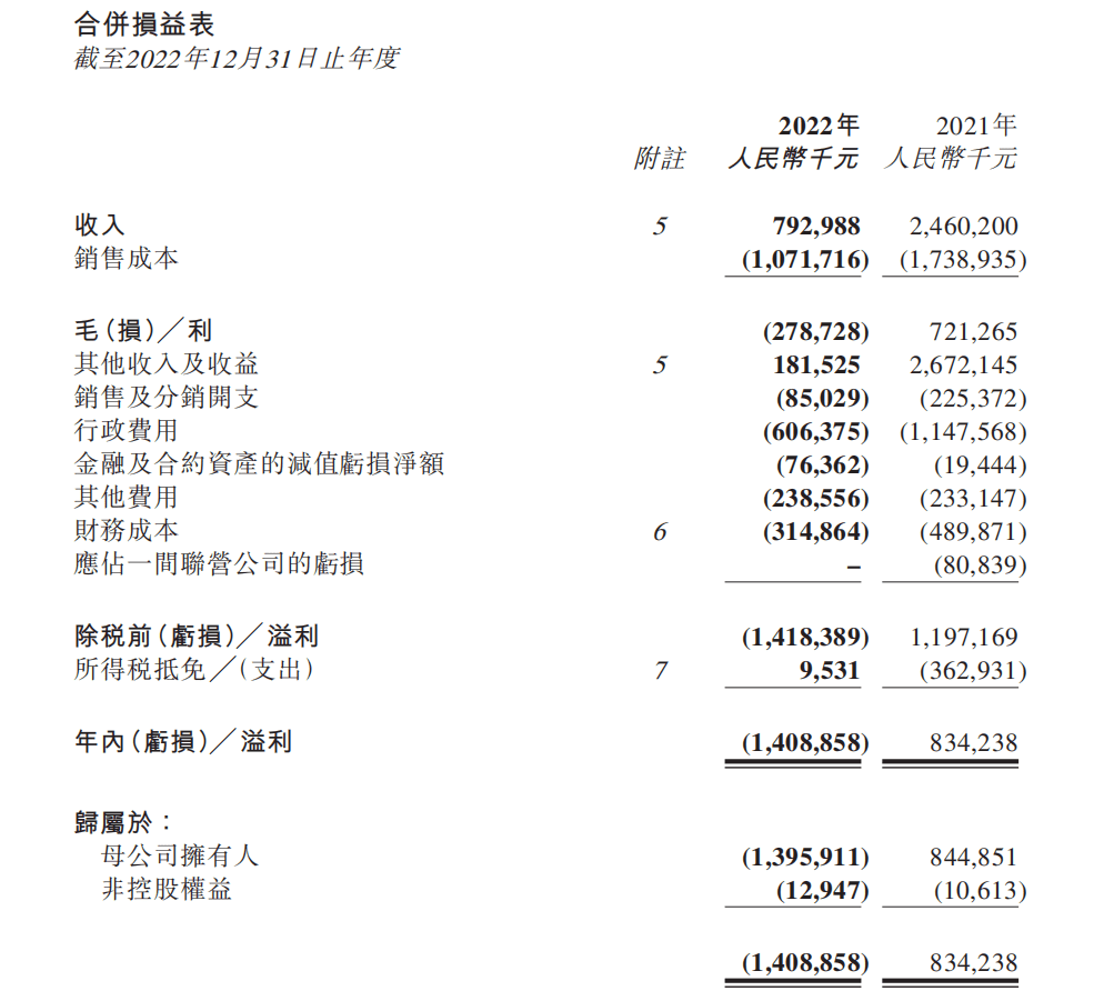 2022年海昌海洋公园业绩再现亏损，“从重向轻”转型路漫漫