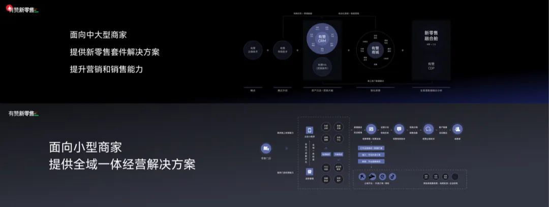 升级私域运营解决方案，有赞坚定做商家成长陪伴者