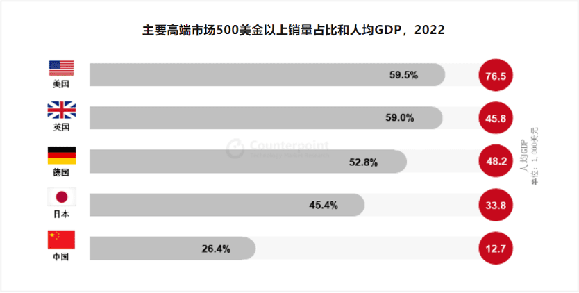 慢下来的智能手机行业，未来会走更远