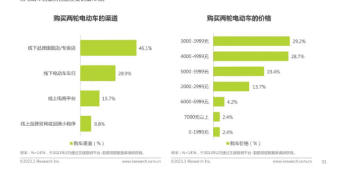 高端车降价，雅迪打的什么算盘？