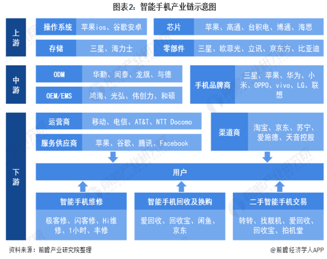 风口上的“新物种”，谈取代手机还太早