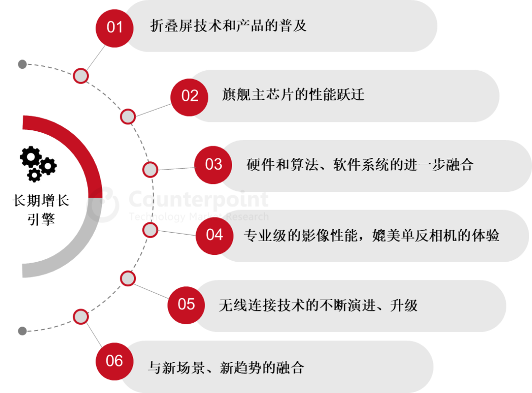 风口上的“新物种”，谈取代手机还太早