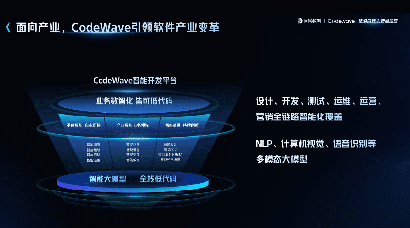 智能化，网易数帆低代码的超车时刻