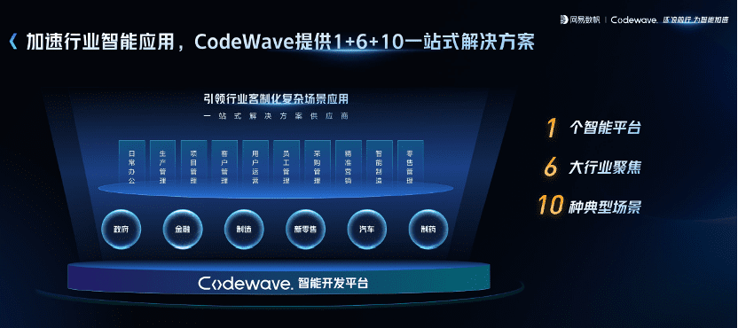 智能化，网易数帆低代码的超车时刻