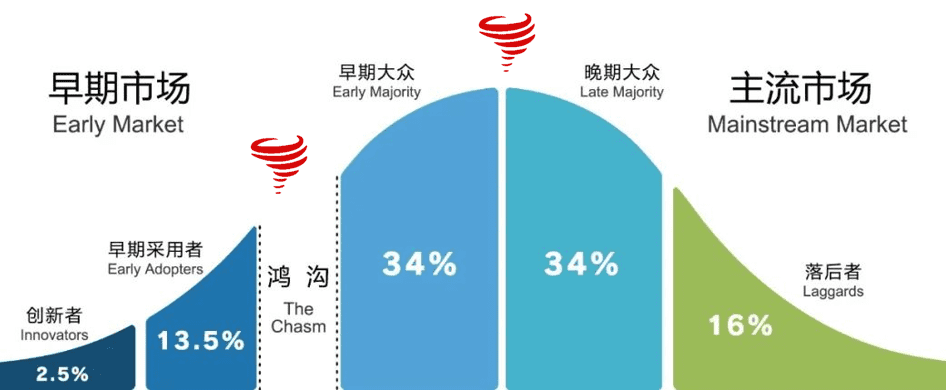 风口品类：如何做风口上的猪？