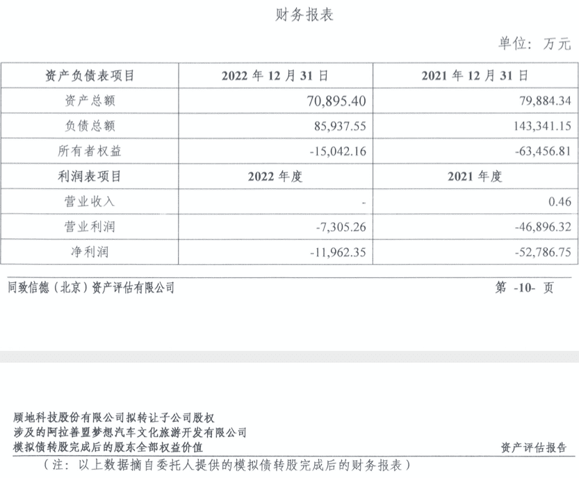 文旅野望“葬身”阿拉善沙漠，顾地科技超12亿元押注终狼狈退场