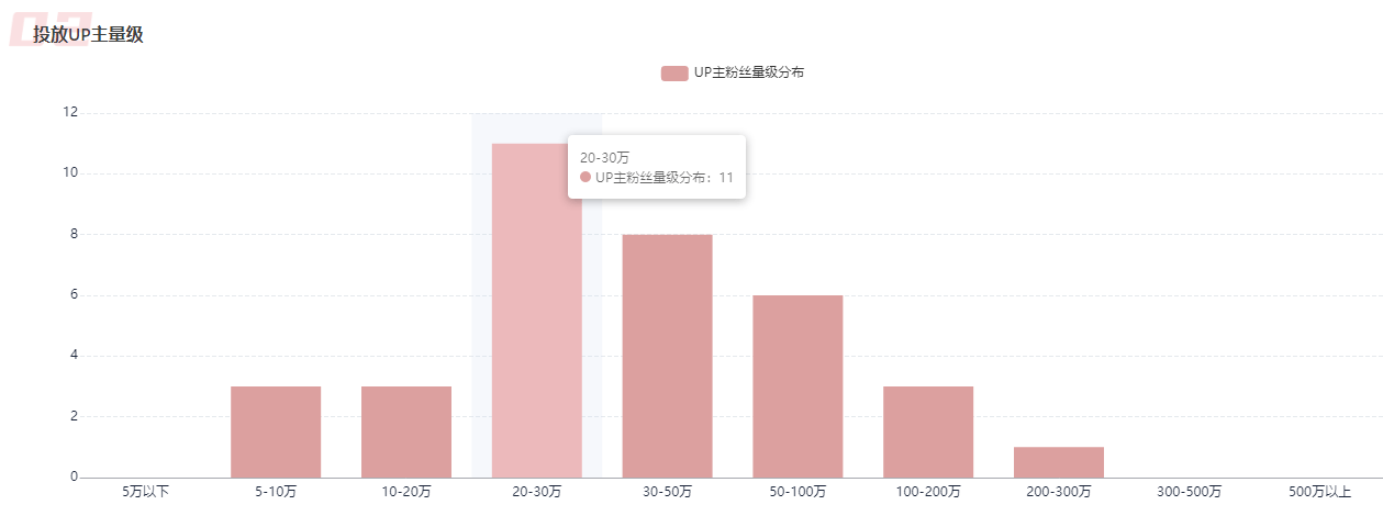 这是一份B站竞品调研分析指南，请查收！