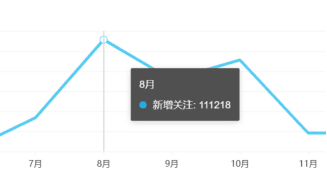 B站三个视频涨粉10万，变现25万，我是怎么做到的？