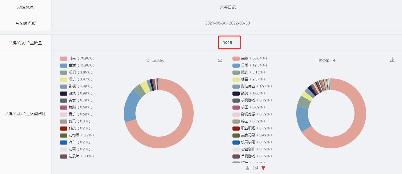 这是一份B站竞品调研分析指南，请查收！