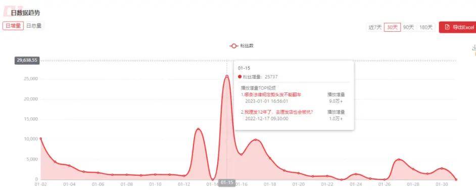 百大UP主后丨看2023年B站新趋势