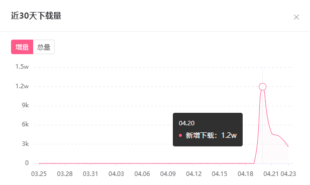 恰饭竟跻身B站“每周必看”！B站这片流量池塘谁在“承包”？