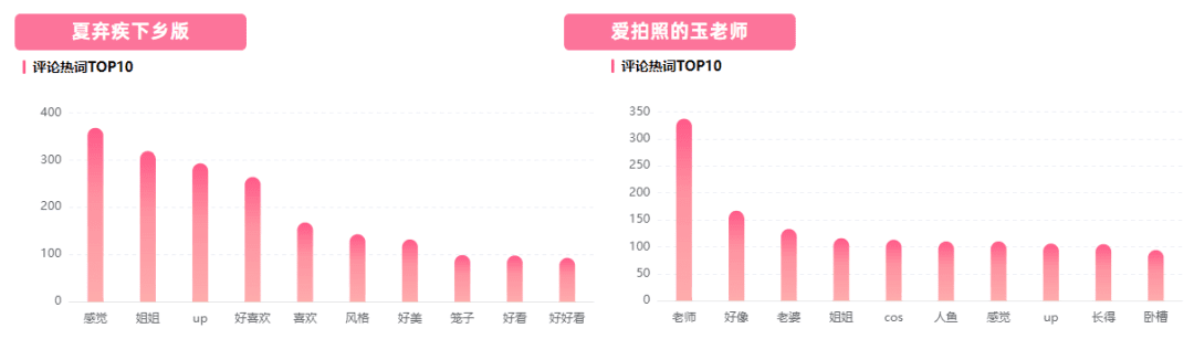 恰饭能有多火？200w投币、76%互动率引爆B站