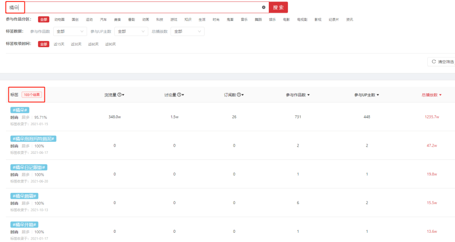 这是一份B站竞品调研分析指南，请查收！