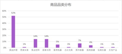 月销售额超1亿，B站男性美妆新风口？