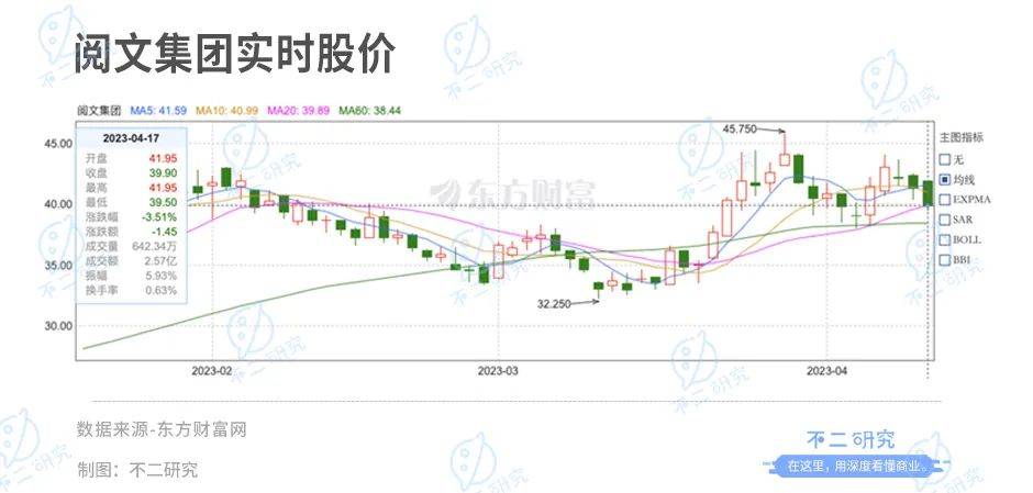 阅文上市五年，撞上IP增长天花板