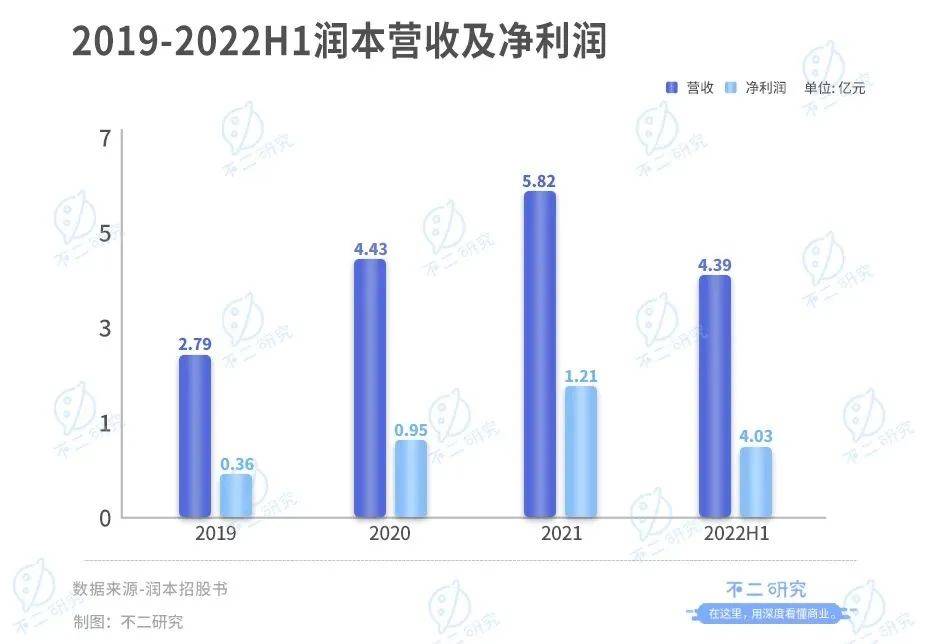 润本“带伤”冲刺IPO，再闯“驱蚊第一股”