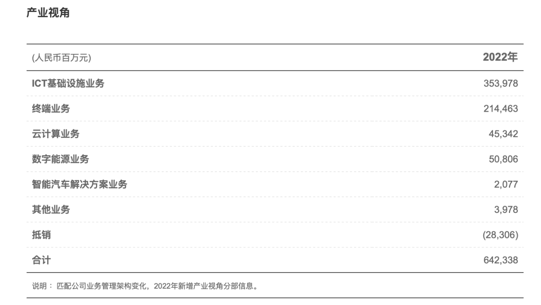 走出泥泞的华为，找到三个新增量