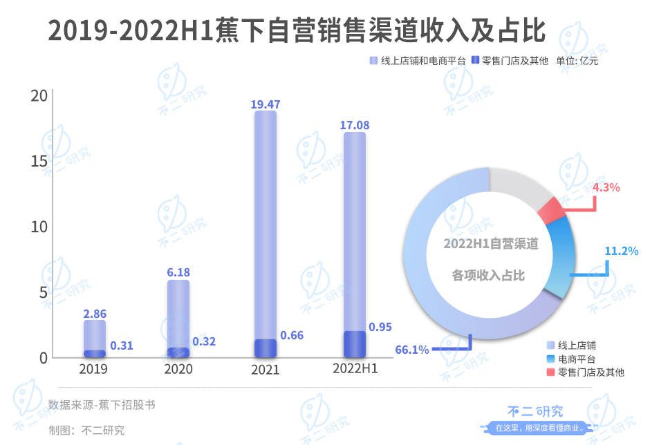 周杰伦代言的蕉下，3年半广告宣传费超10亿，全靠营销？