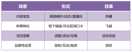 一文玩转B站信息流「商业起飞」