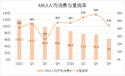 小米不能拖了雷军后腿