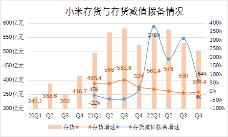 小米不能拖了雷军后腿