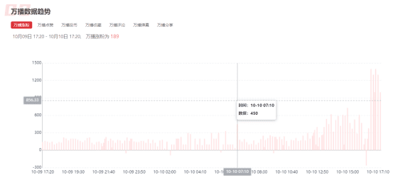 一文玩转B站信息流「商业起飞」