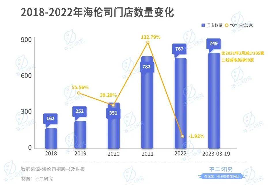 海伦司的酒何时“醒”