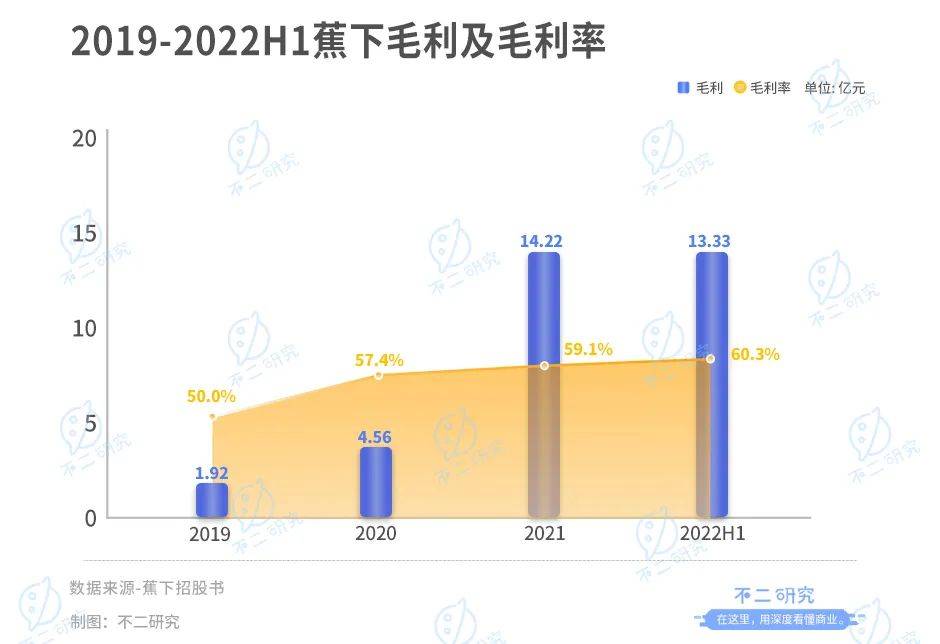 周杰伦代言的蕉下，3年半广告宣传费超10亿，全靠营销？