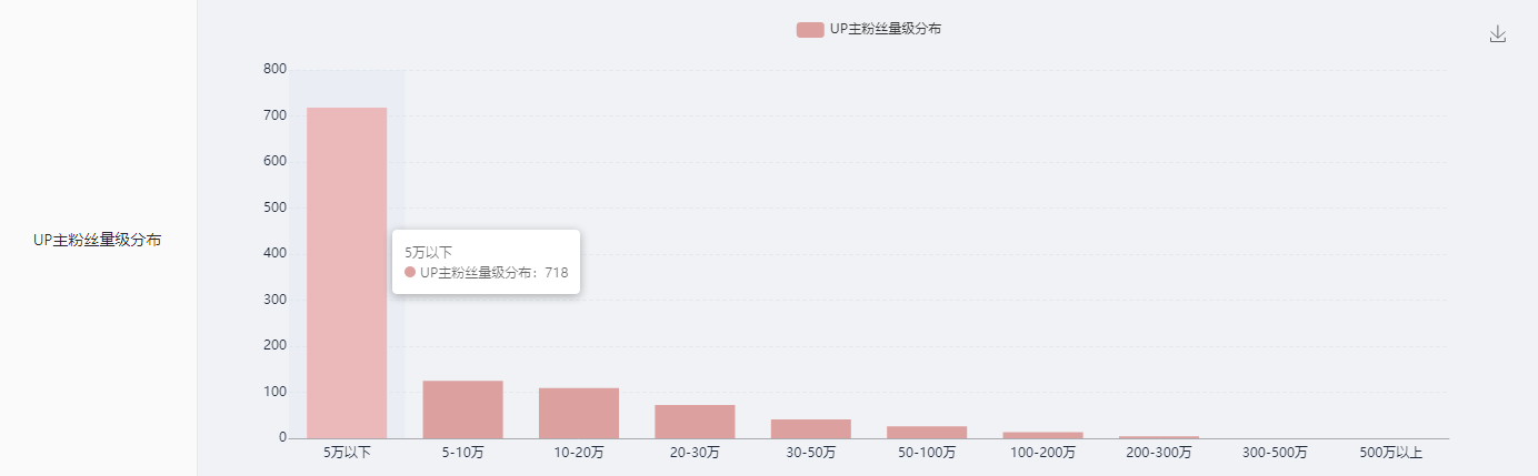 这是一份B站竞品调研分析指南，请查收！