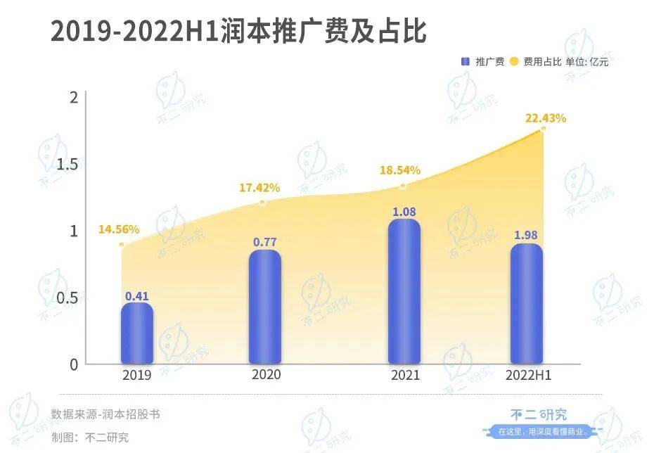 润本“带伤”冲刺IPO，再闯“驱蚊第一股”