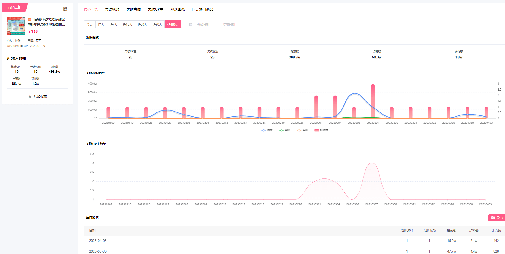 Bilibili数据分析，B站带货核心数据如何分析？