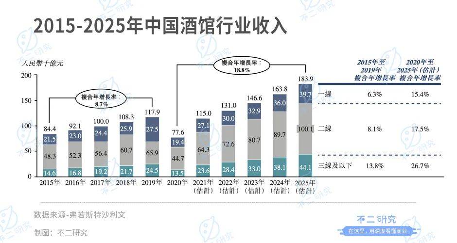 海伦司的酒何时“醒”