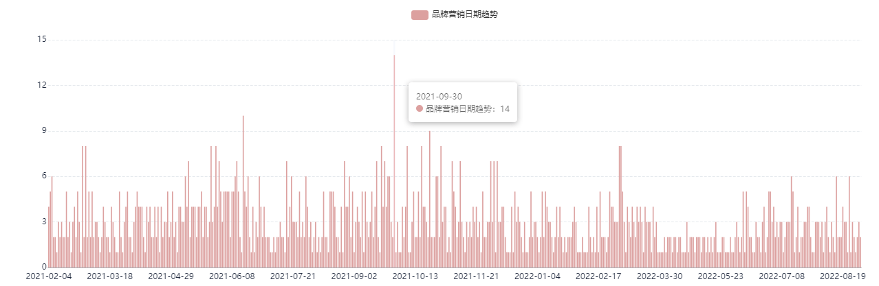 这是一份B站竞品调研分析指南，请查收！