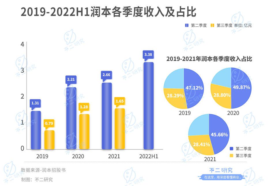 润本“带伤”冲刺IPO，再闯“驱蚊第一股”