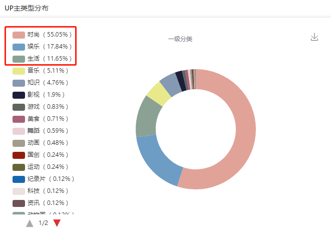 这是一份B站竞品调研分析指南，请查收！