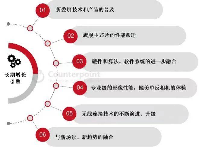 “先旗舰后折叠”背后的价值观：用科技创新给用户体验做加法