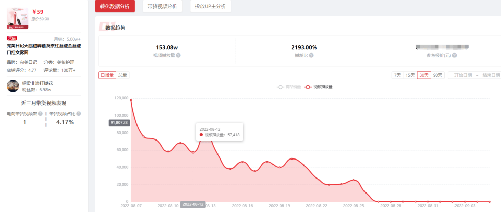 这是一份B站竞品调研分析指南，请查收！