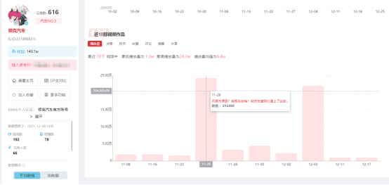 B站品牌蓝V到百万UP主的距离