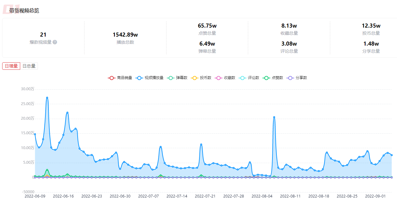 这是一份B站竞品调研分析指南，请查收！