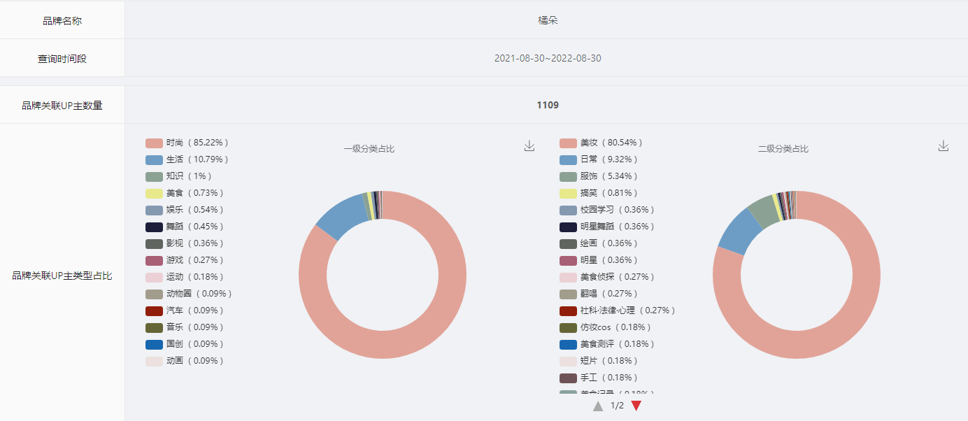 这是一份B站竞品调研分析指南，请查收！