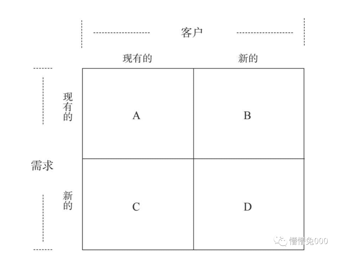 不可能做所有人的生意，从用户出发的品牌增长战略模型设计