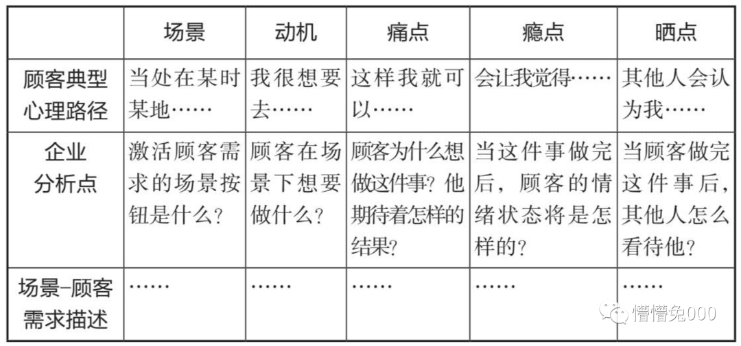 不可能做所有人的生意，从用户出发的品牌增长战略模型设计