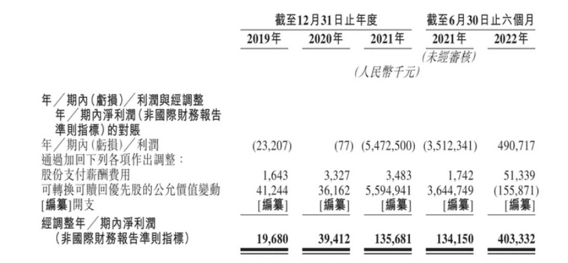 探路轻量化户外，能解蕉下上市之殇吗？