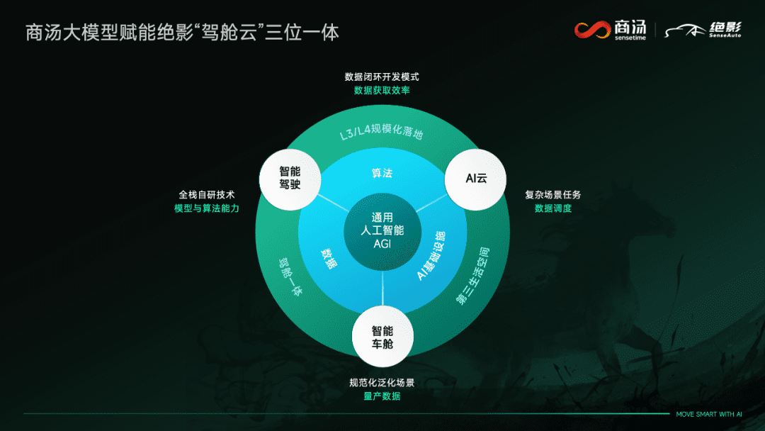 大模型和大算力，将成为智能汽车决胜下半场的关键？