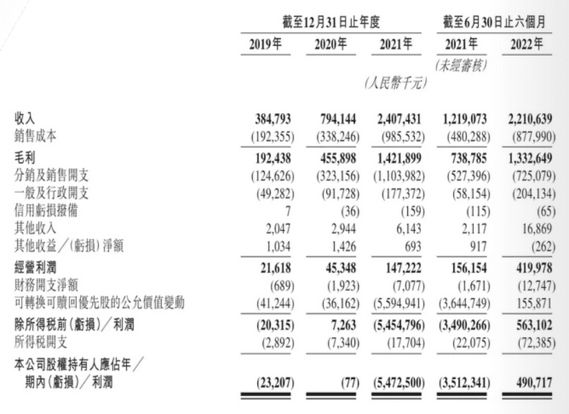 探路轻量化户外，能解蕉下上市之殇吗？