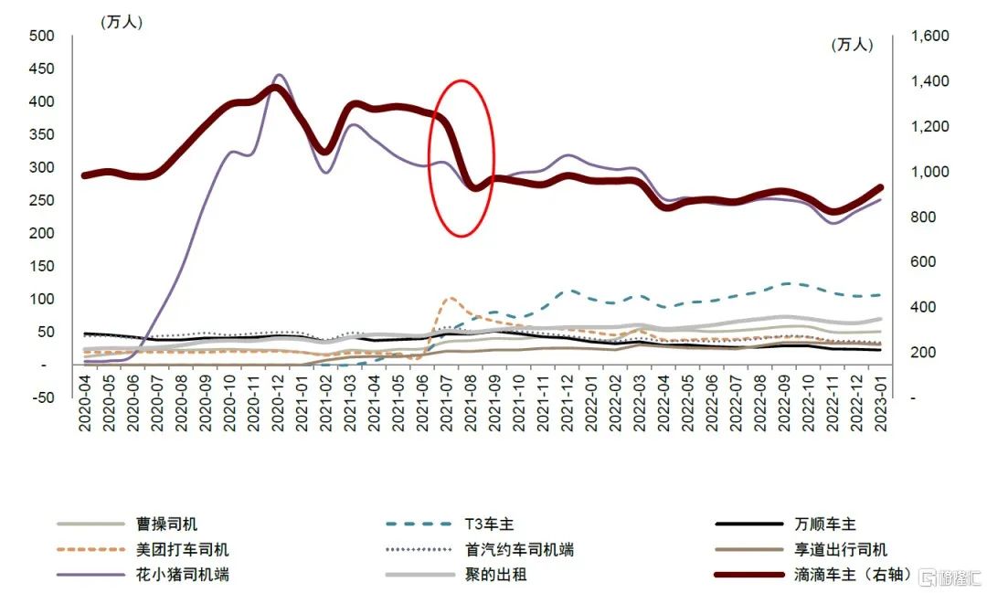 T3出行，活在滴滴阴影里