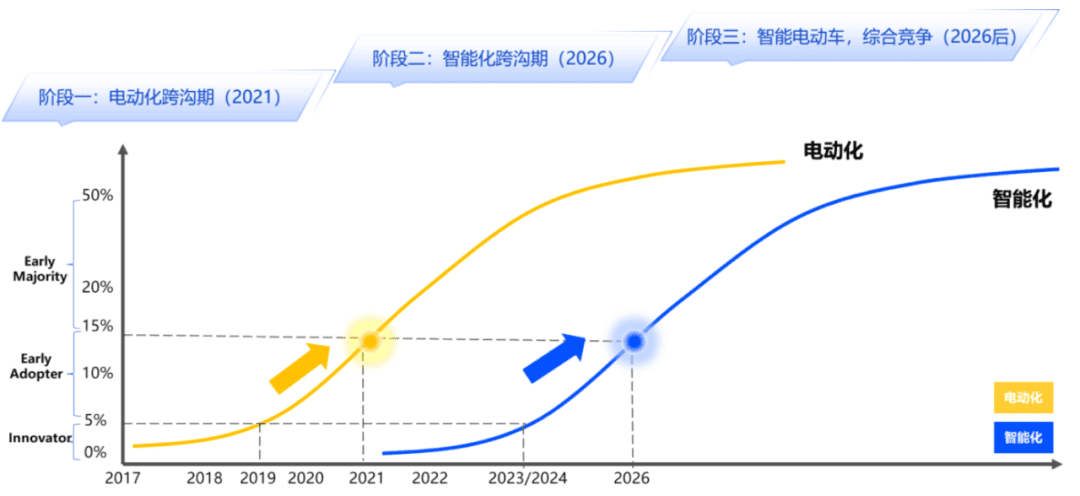 相比博世、华为，百度Apollo要走一条更懂主机厂的路