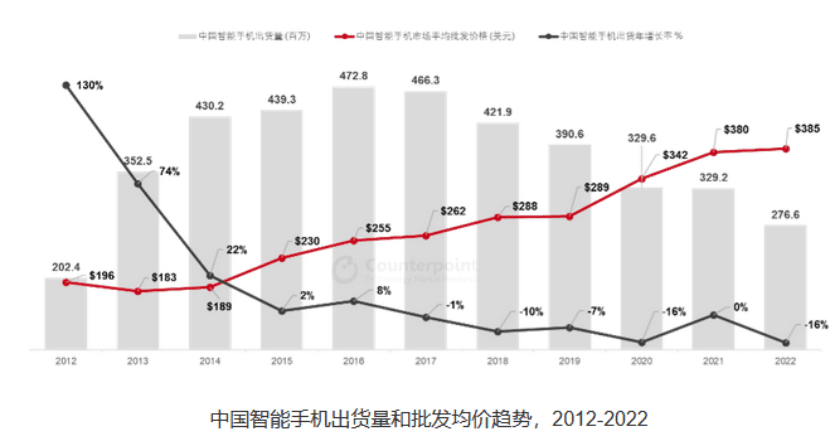 当我们讨论小米高端时，期待的是什么？